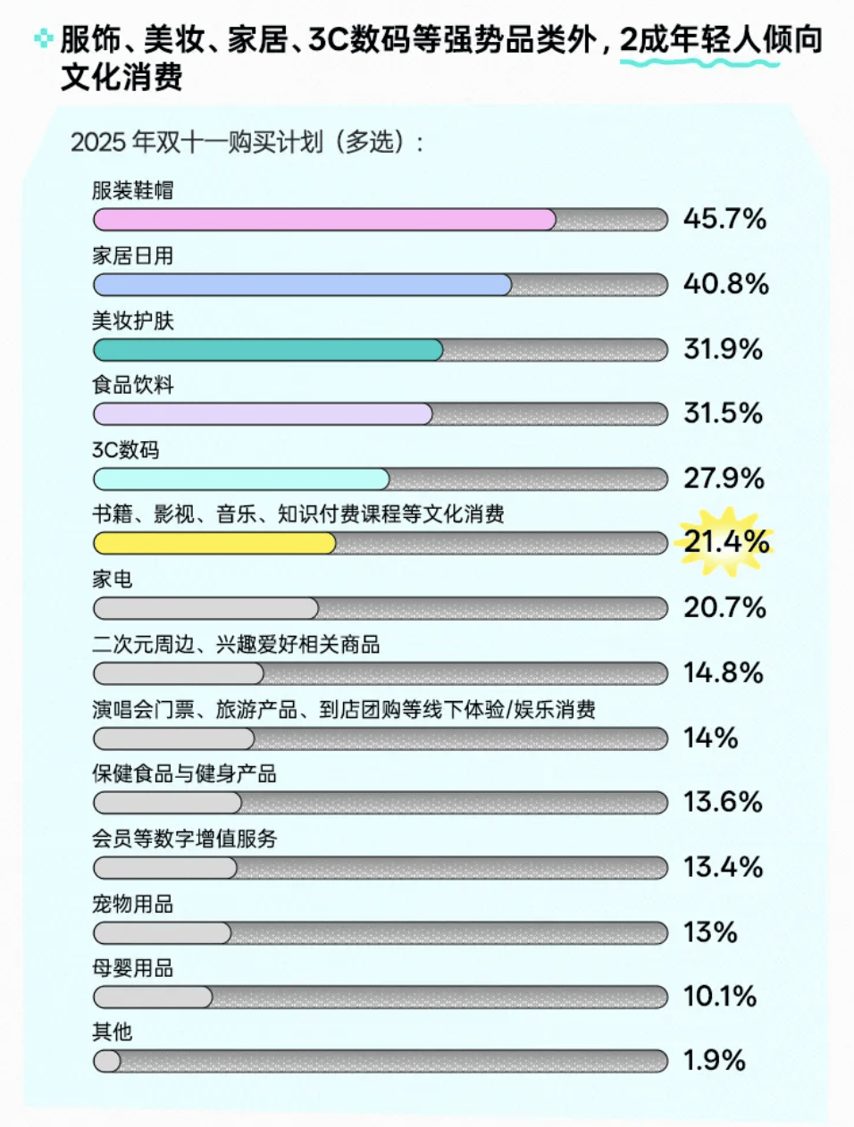 中国消费者洞察＆消费趋势分析报告pg电子