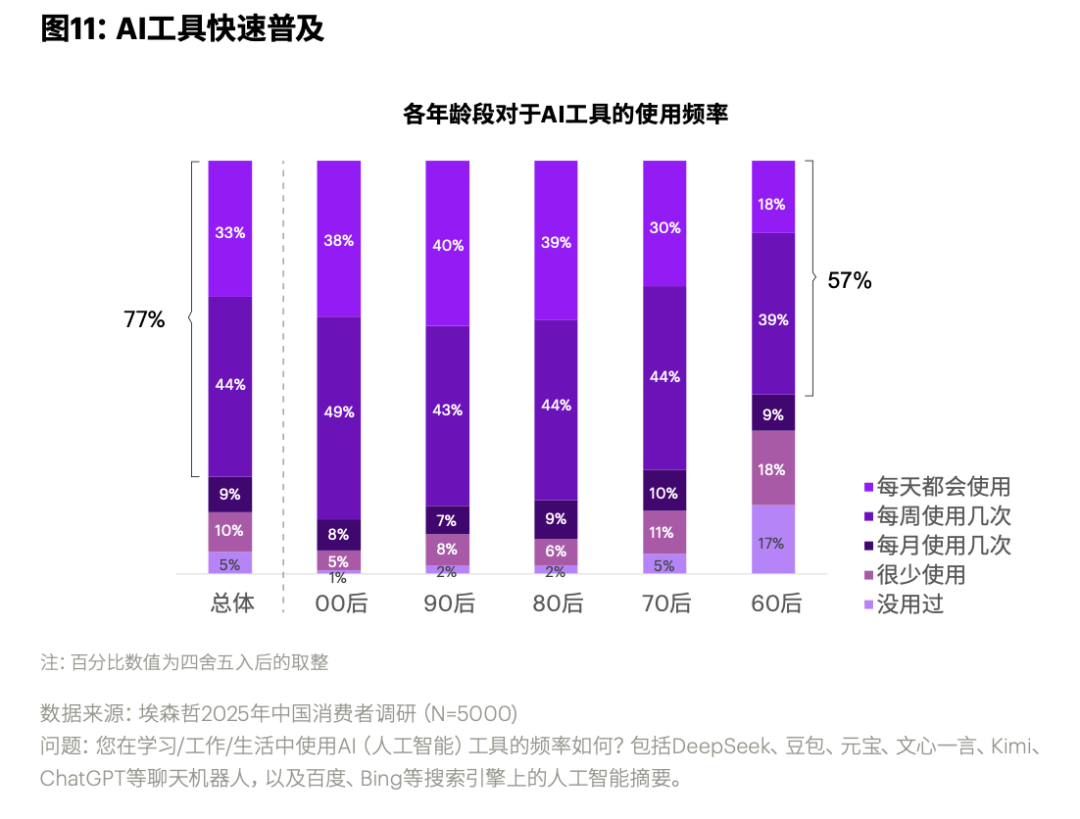 中国消费者洞察＆消费趋势分析报告pg电子免费模拟器游戏2025(图5)