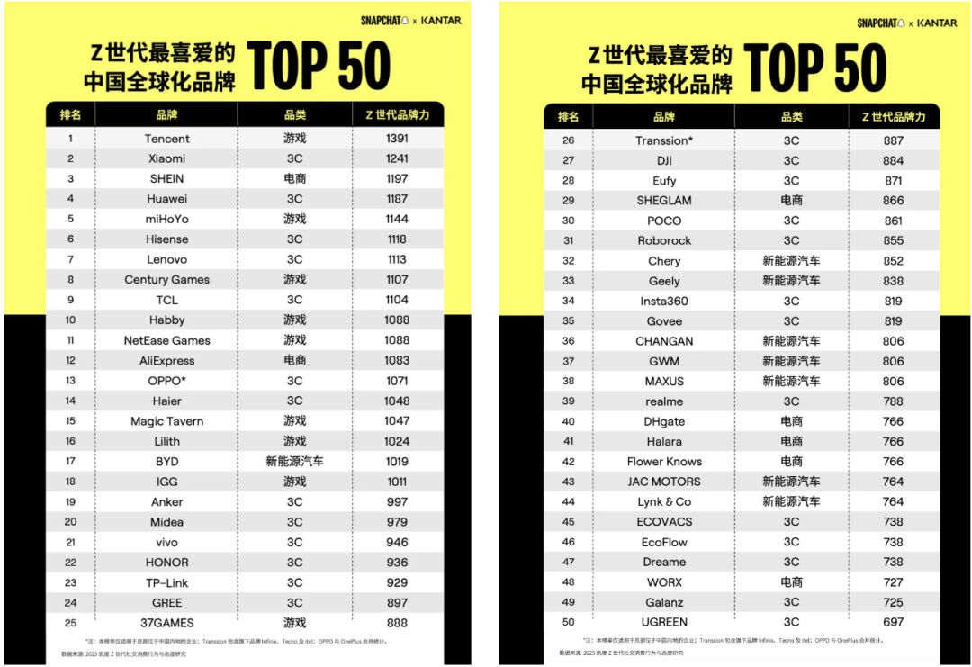 中国消费者洞察＆消费趋势分析报告pg电子免费模拟器游戏2025(图7)