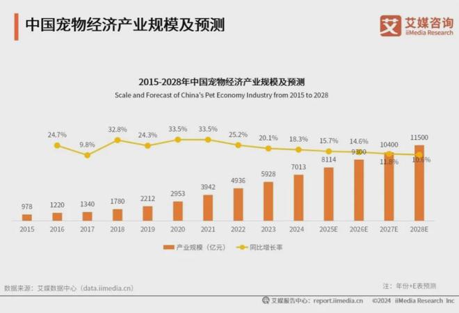 十大品牌：麦富迪、皇家、疯狂小狗位列前三pg电子免费模拟器2025年中国宠物食品